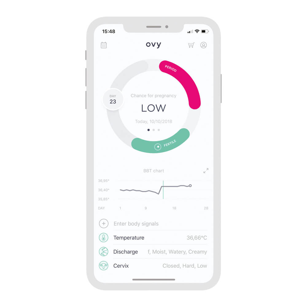 Smartphone-Display mit Zyklusbericht und Temperaturdiagramm in einer App
