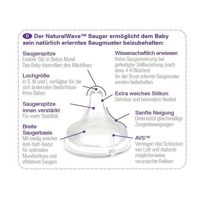Lansinoh NaturalWave™ Sauger-Infokarte mit Merkmalen und schematischer Darstellung