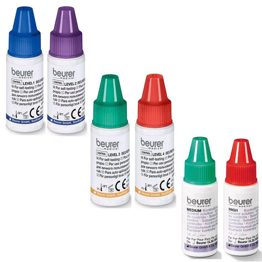 bloedglucosemeters